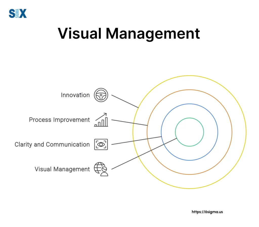 Image: Visual Management