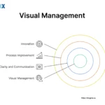 Image: Visual Management