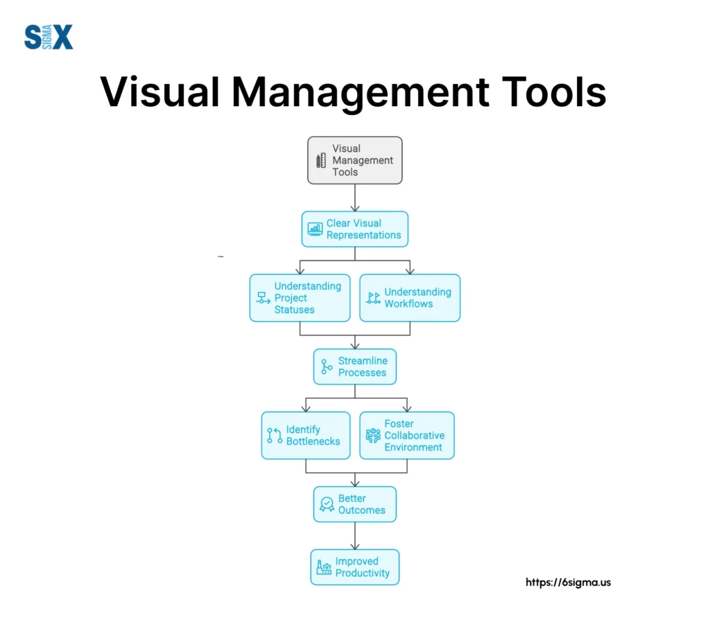 Image: Visual Management Tools