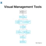 Image: Visual Management Tools