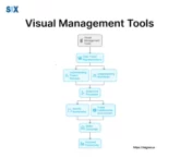 Image: Visual Management Tools