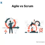 Image: Agile vs Scrum