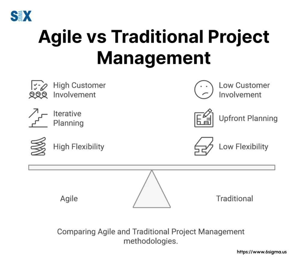 Image: Agile vs Traditional Project Management