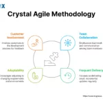 Image: Crystal Agile Methodology