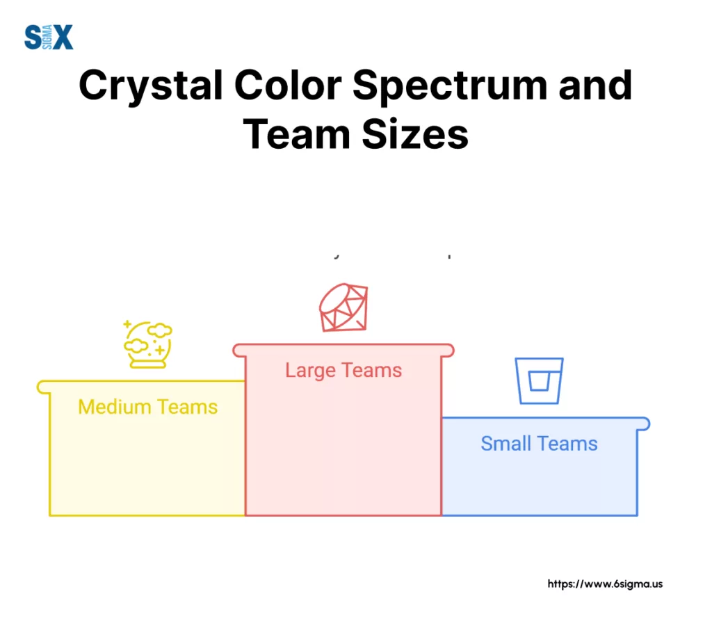 Image: Crystal Color Spectrum and Team Sizes