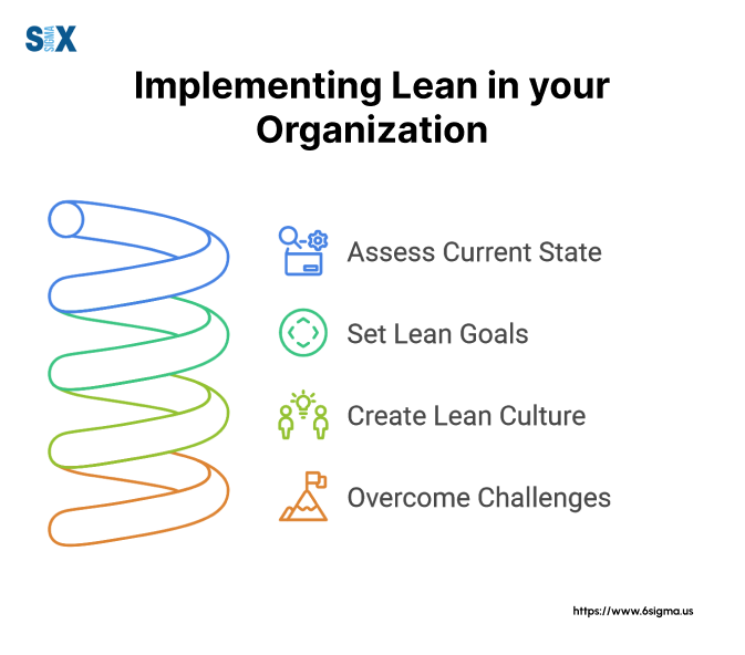 Image: Implementing Lean in your organization