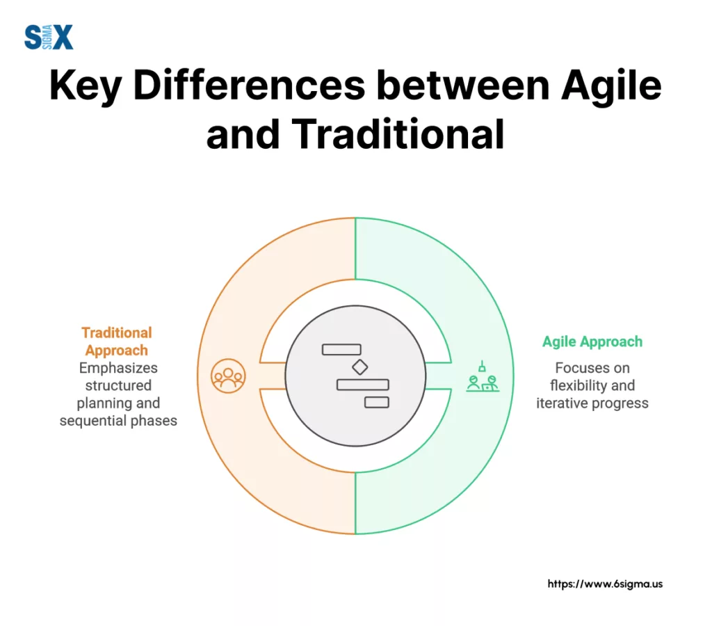 Image: Key Differences b/w Agile and Traditional Project Management