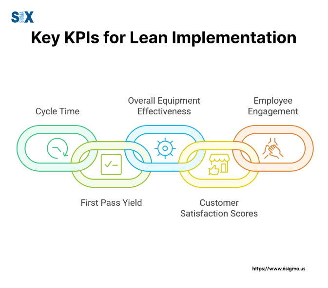 Image: Key KPIs (Key Performance Indicators) for Lean Implementation