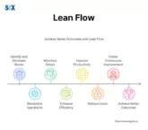 Image: Lean Flow