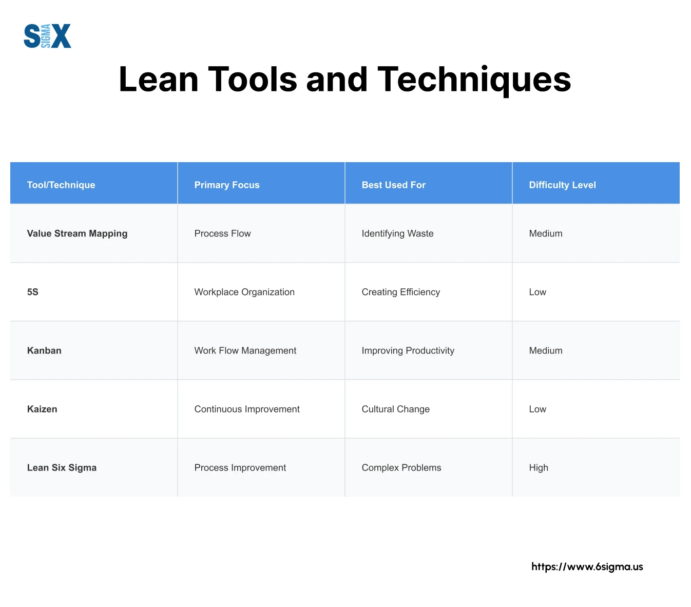 Image: Key Lean Tools and Techniques