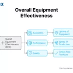 Image: What is Overall Equipment Effectiveness (OEE)