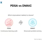 Image: PDSA vs DMAIC