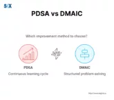 Image: PDSA vs DMAIC