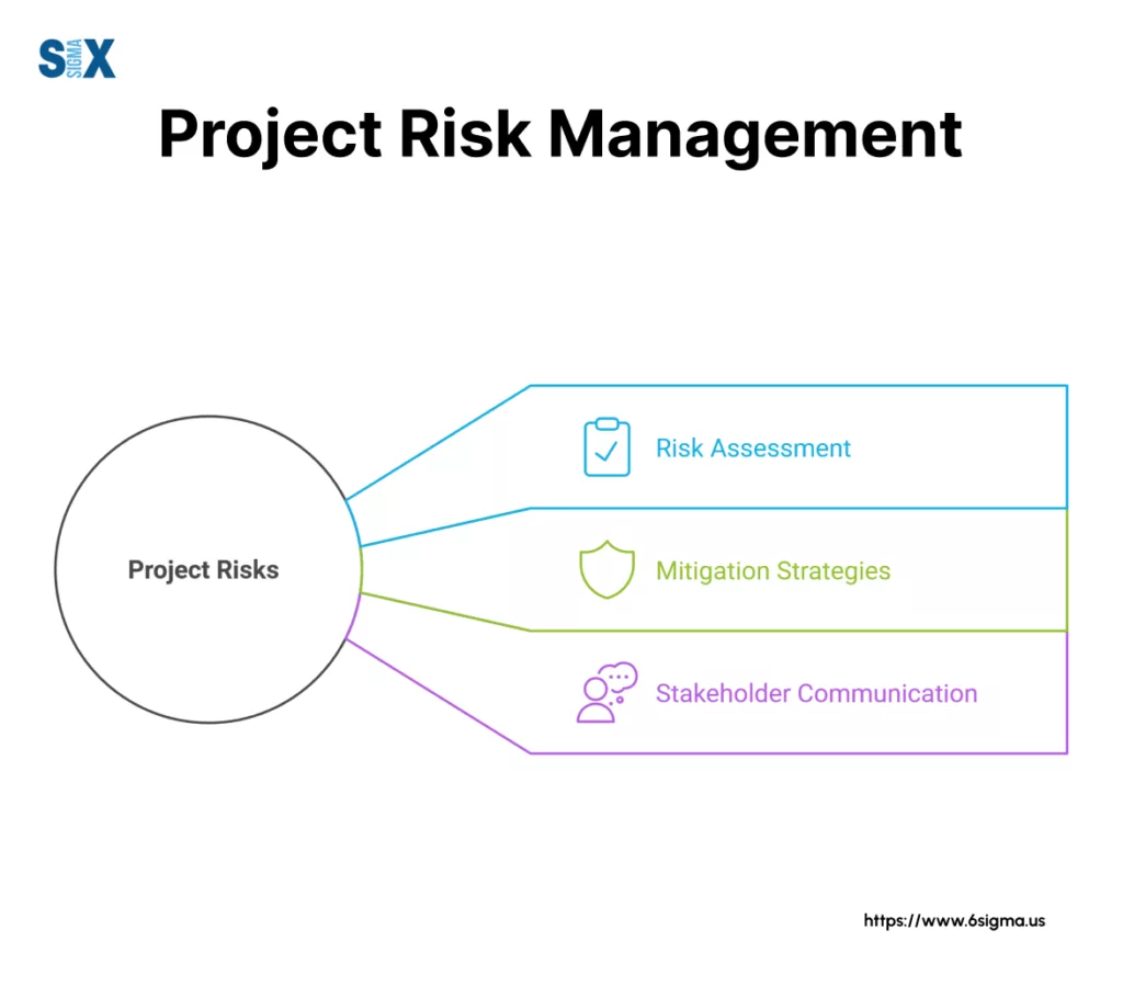 Image: Project Risk Management