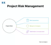 Image: Project Risk Management