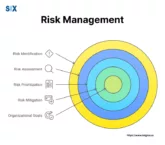 Image: Pillars of Risk Management