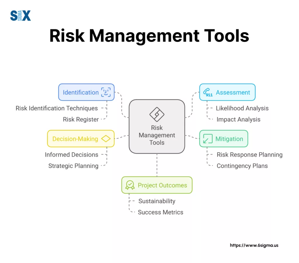 Image: Risk Management Tools