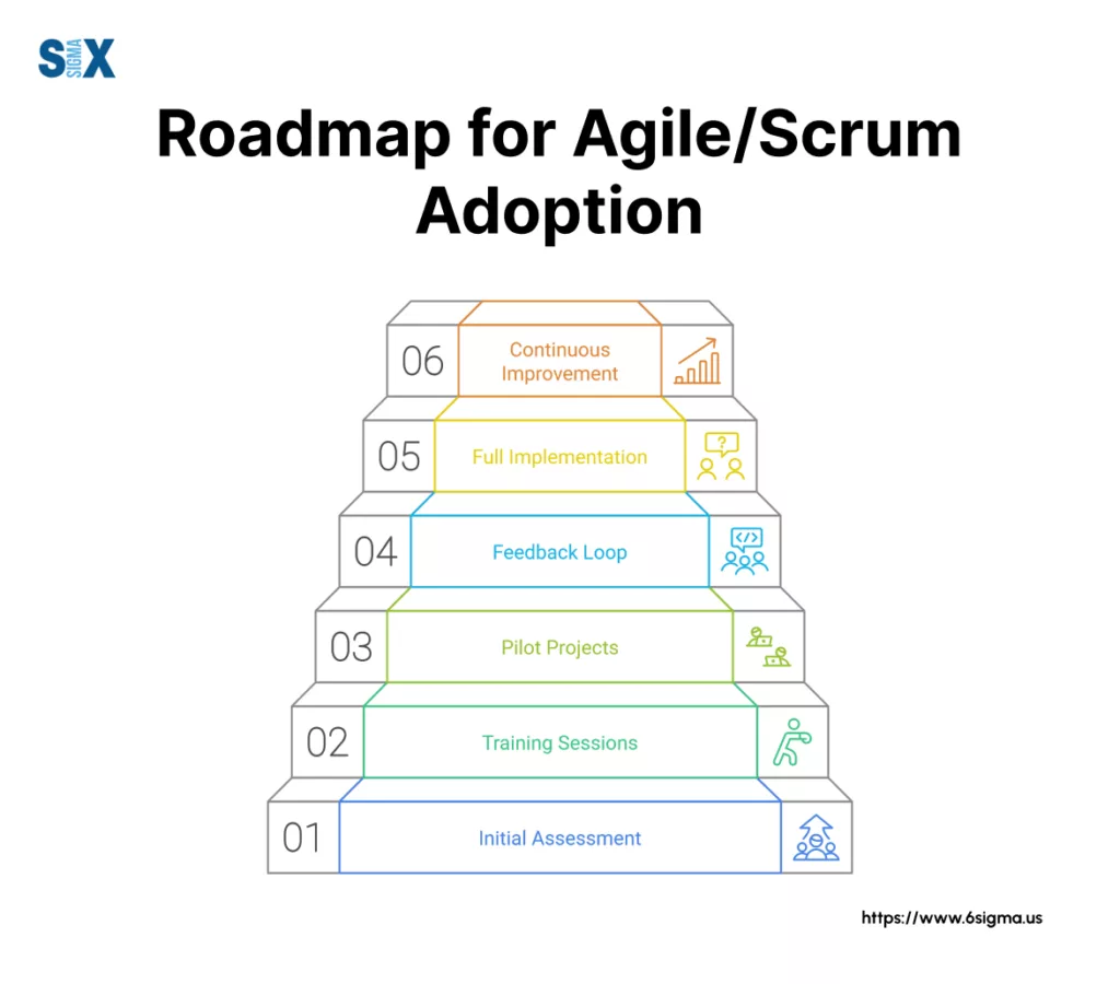 Image: Roadmap for Agile vs Scrum Adoption