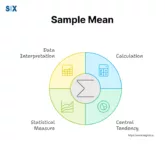 Image: What is Sample Mean