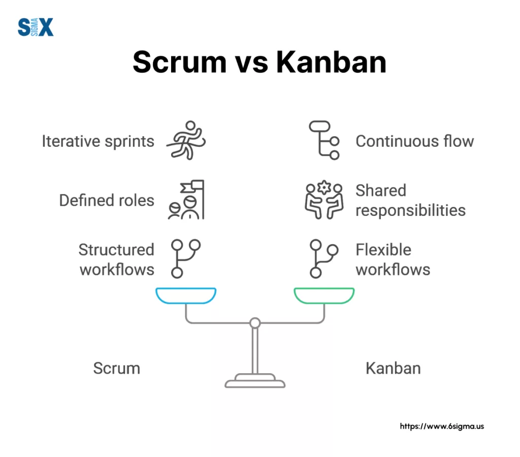 Image: Scrum vs Kanban