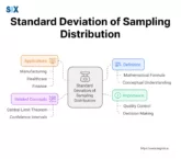 Image: Standard Deviation of Sampling Distribution