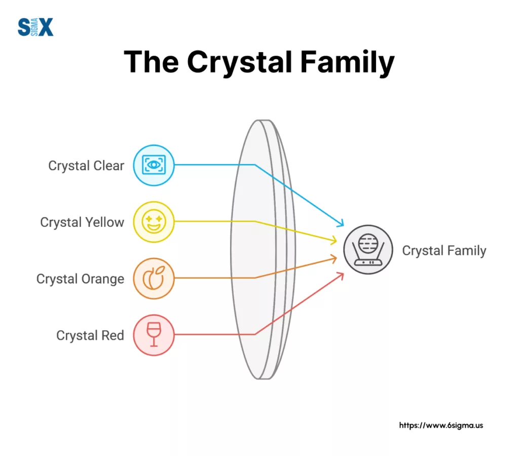 Image: The Crystal Family