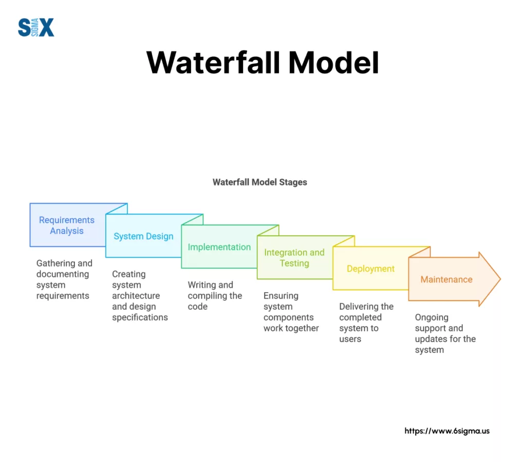 Image: Waterfall Model