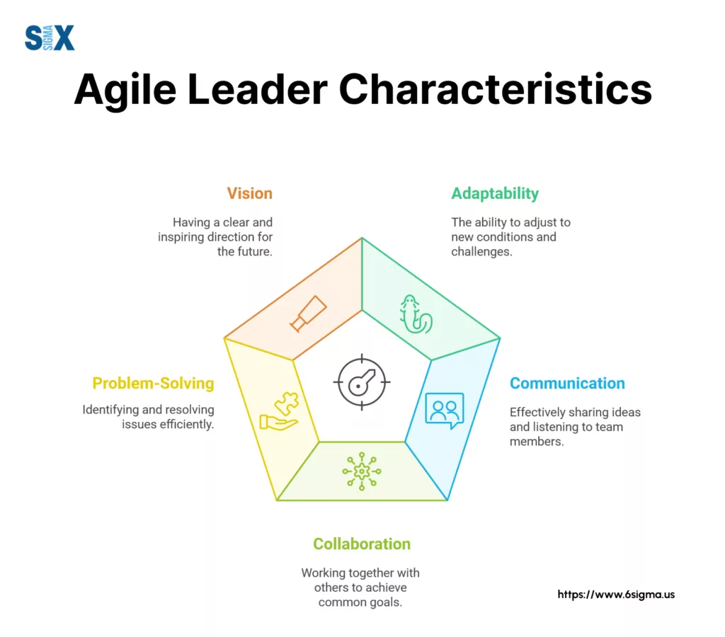 Image: Agile Leader Characteristics