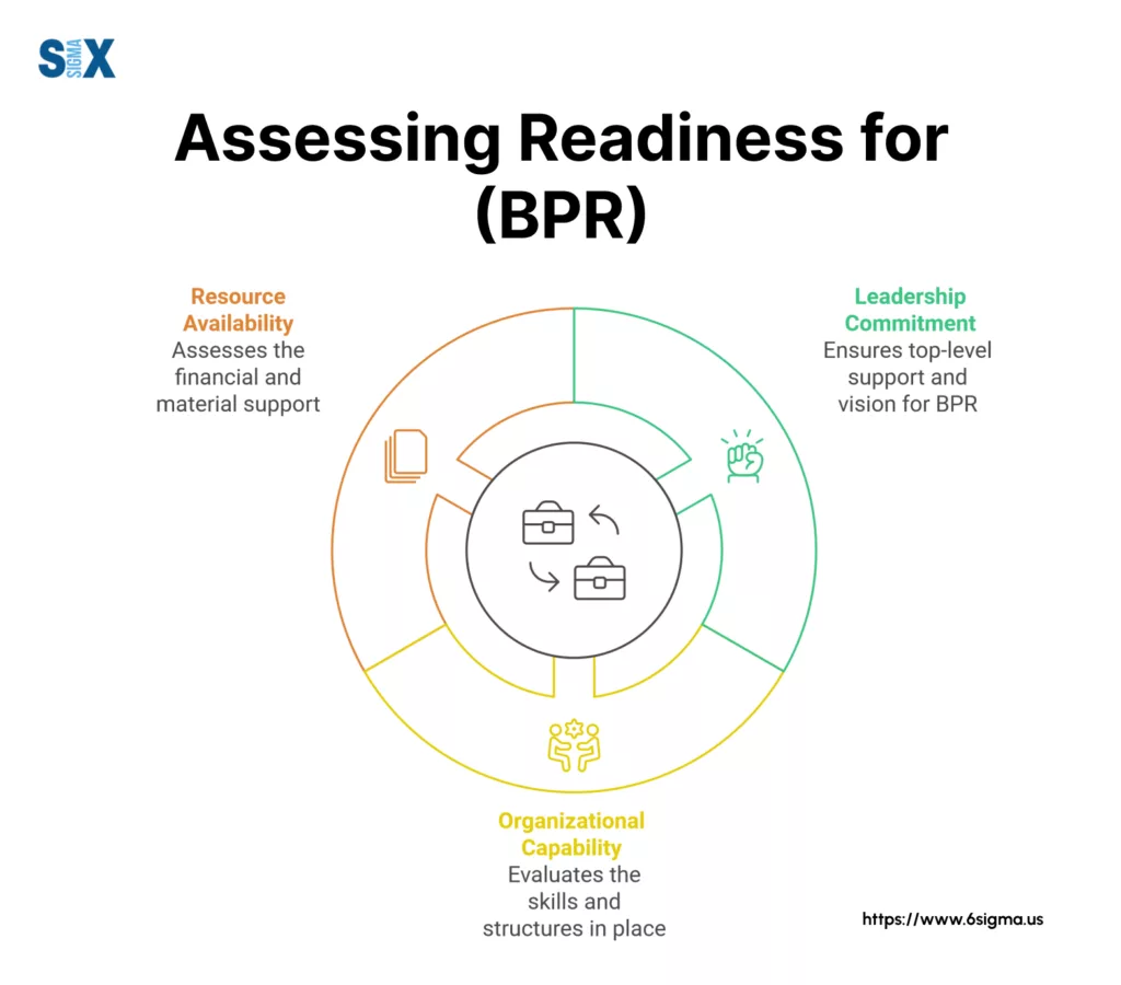 Image: Assessing Readiness for Business Process Re-engineering (BPR)