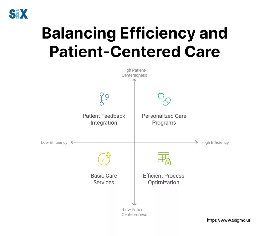 Image: Balancing Efficiency and Patient-Centered Care