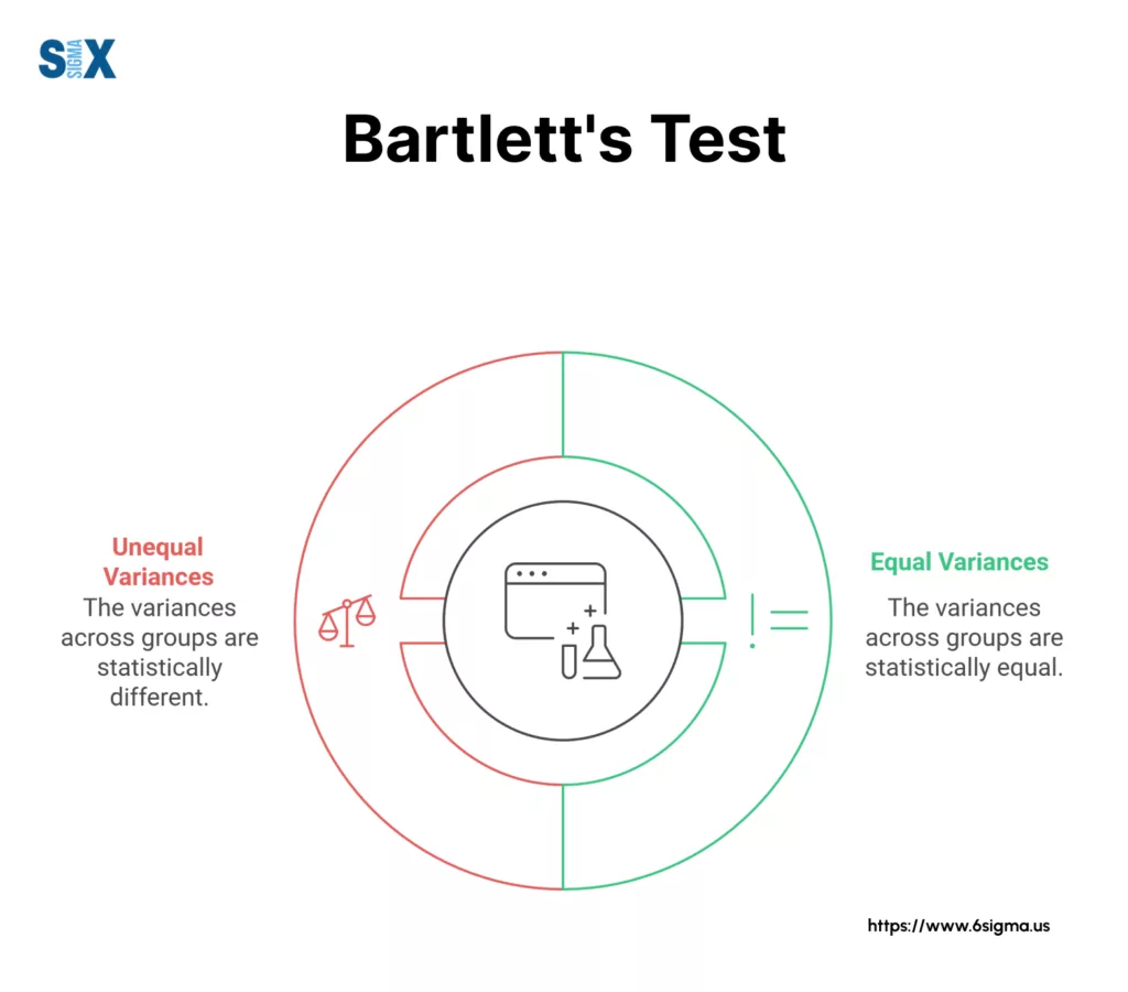 Image: Bartlett's Test