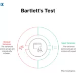 Image: Bartlett's Test