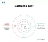 Image: Bartlett's Test