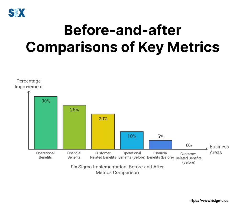 Image: Before-and-after Comparisons of Key Metrics