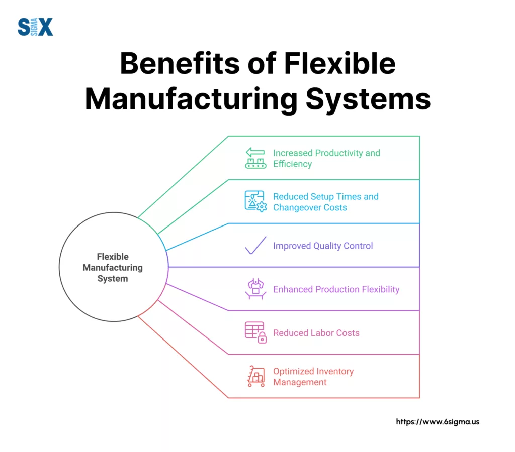 Image: Benefits of Flexible Manufacturing Systems