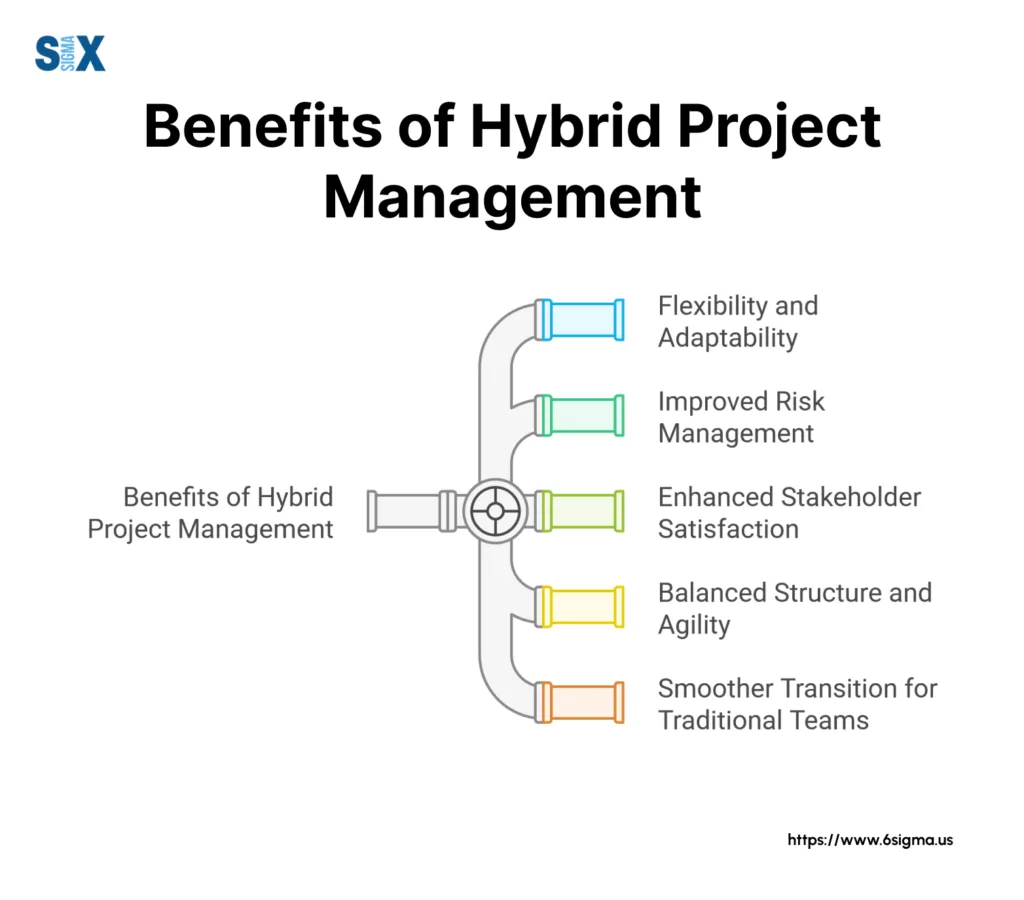 Image: Benefits of Hybrid Project Management