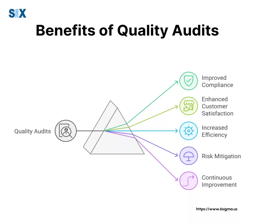 Image: Benefits of Quality Audit