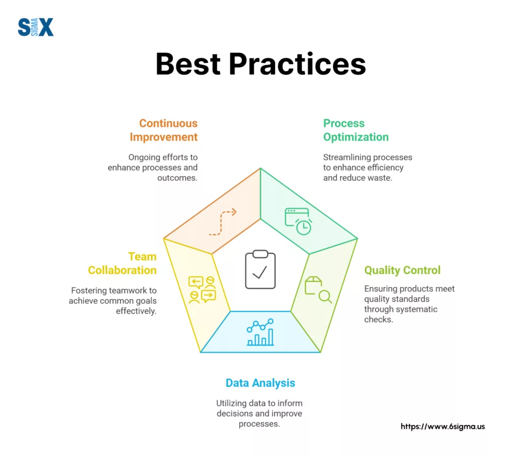 Image: Best Practices