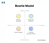 Image: Bowtie Model