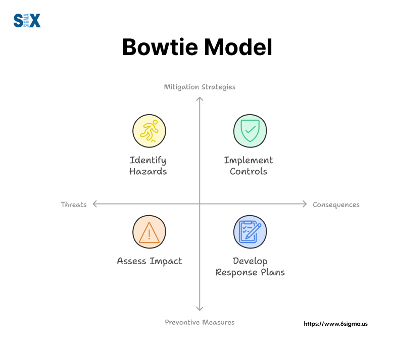 Image: Bowtie Model