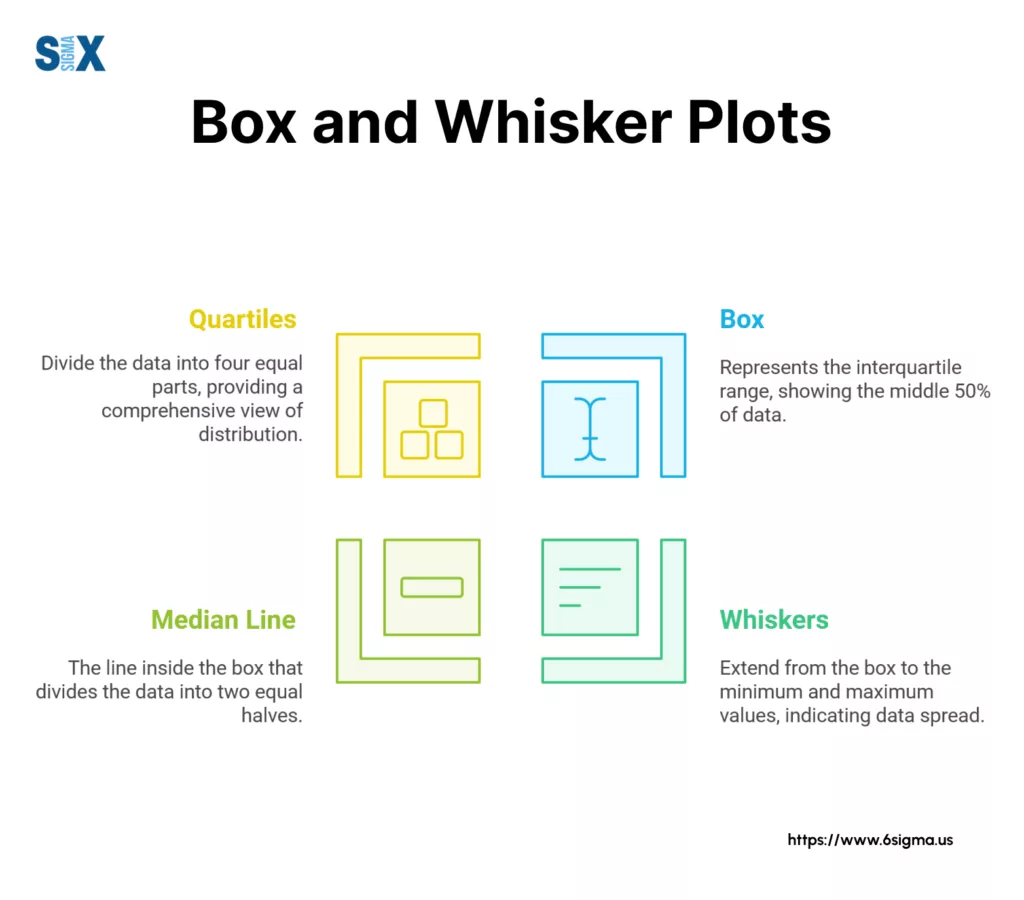 Image: Box and Whisker Plots