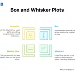 Image: Box and Whisker Plot