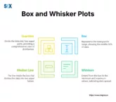 Image: Box and Whisker Plot