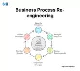 Image: Business Process Re-engineering