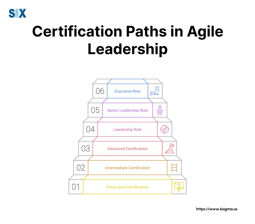 Image: Certification Paths in Agile Leadership