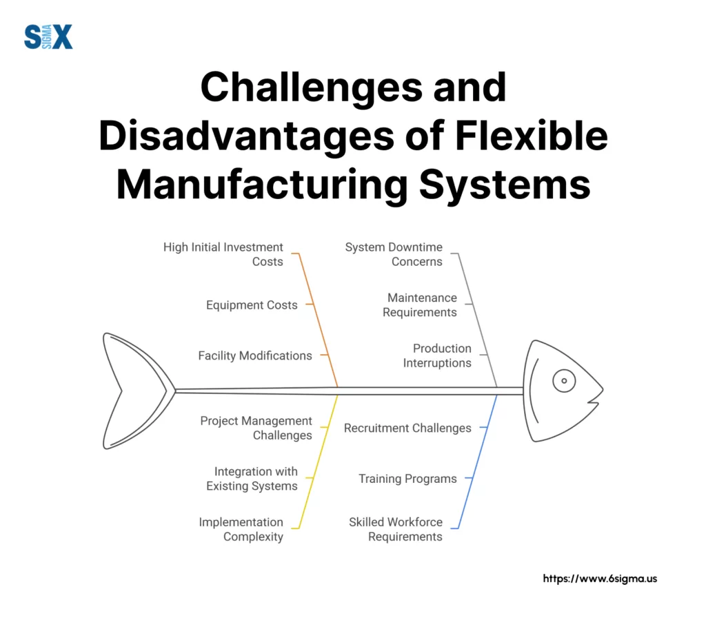 Image: Challenges and Disadvantages of Flexible Manufacturing Systems