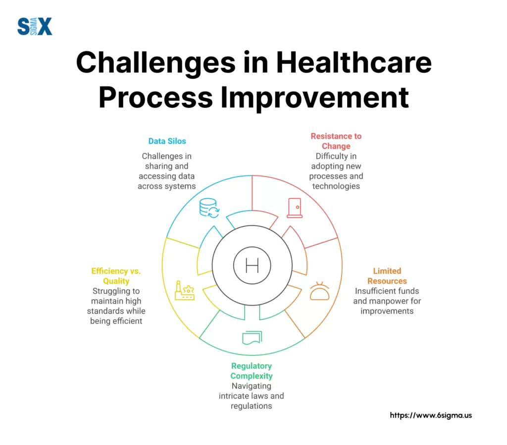 Image: Challenges in Healthcare Process Improvement