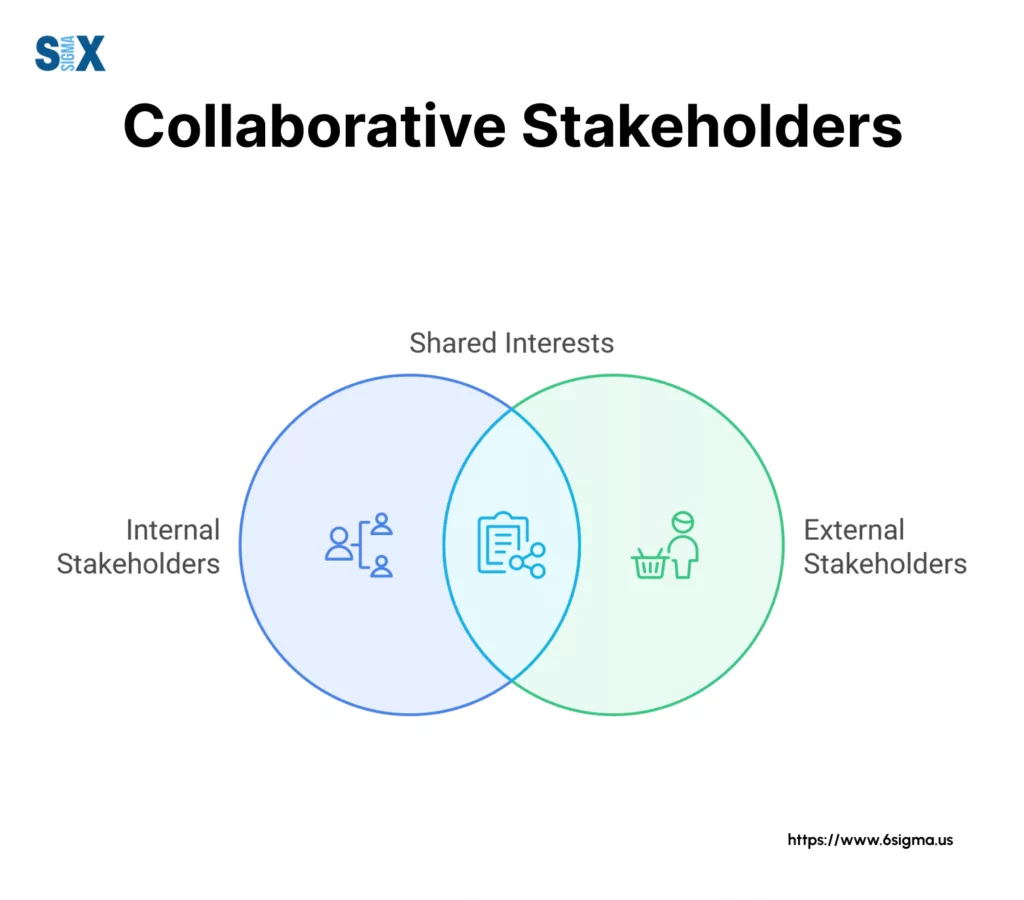 Image: Collaborative Stakeholders