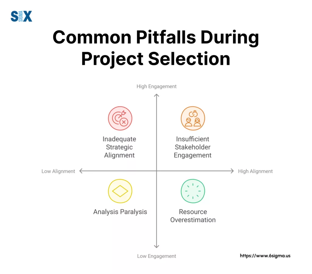 Image: Common Pitfalls During Project Selection