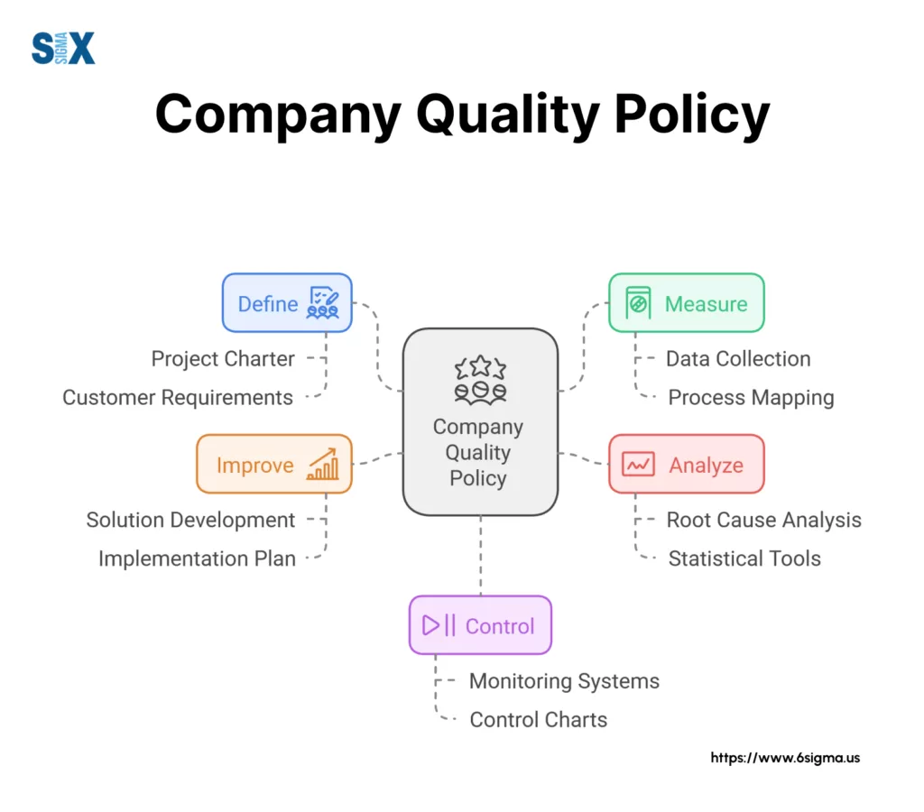 Image: Company Quality Policy